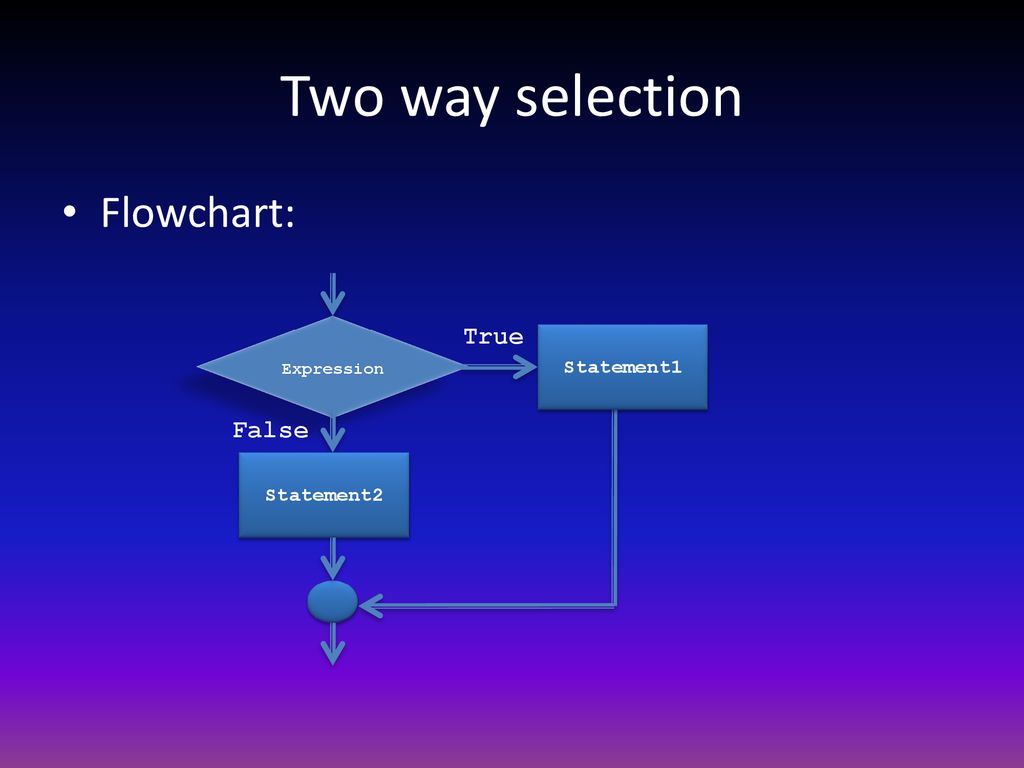 Selection Control Structure - ppt download