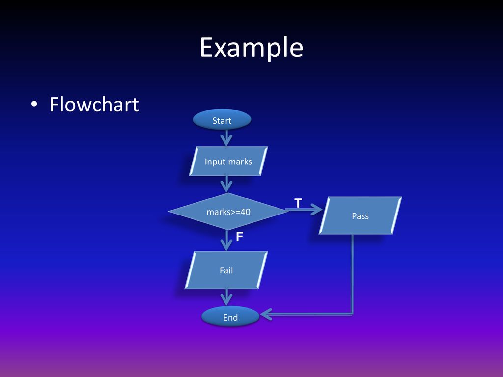 Selection Control Structure - ppt download