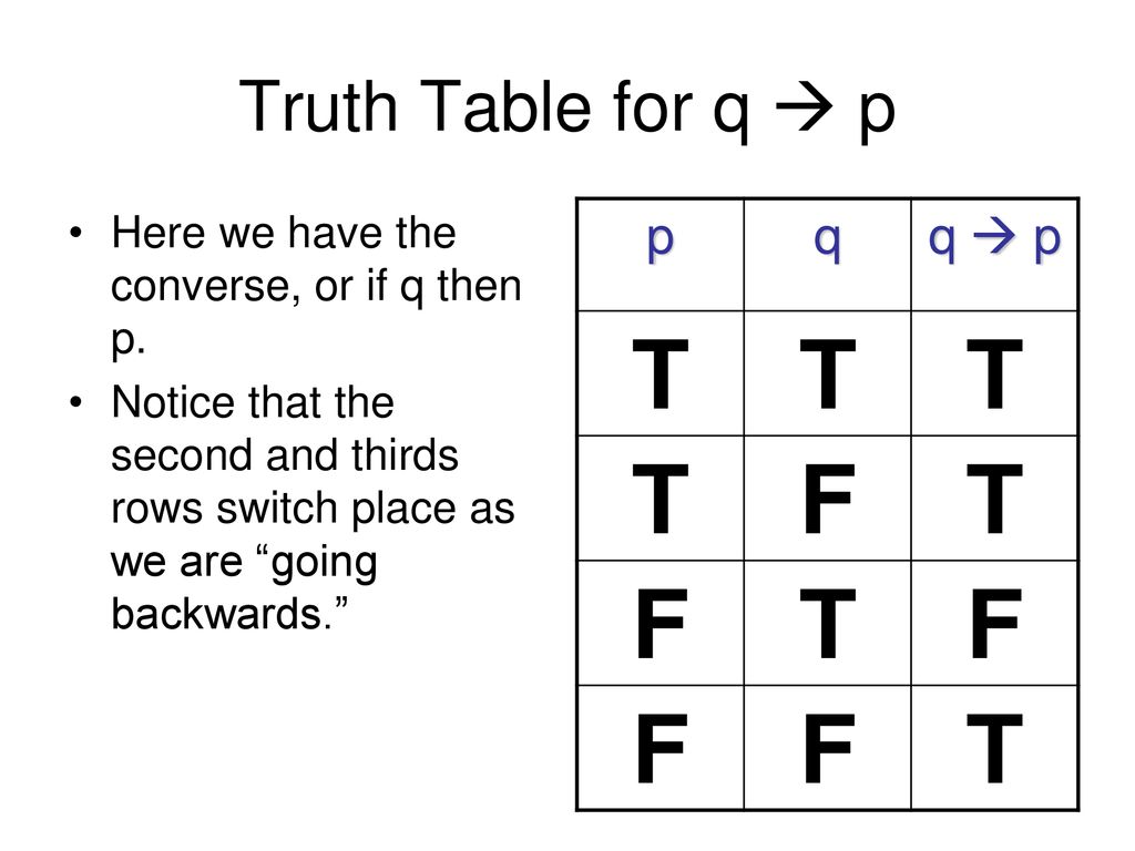 Truth Tables Continued Ppt Download