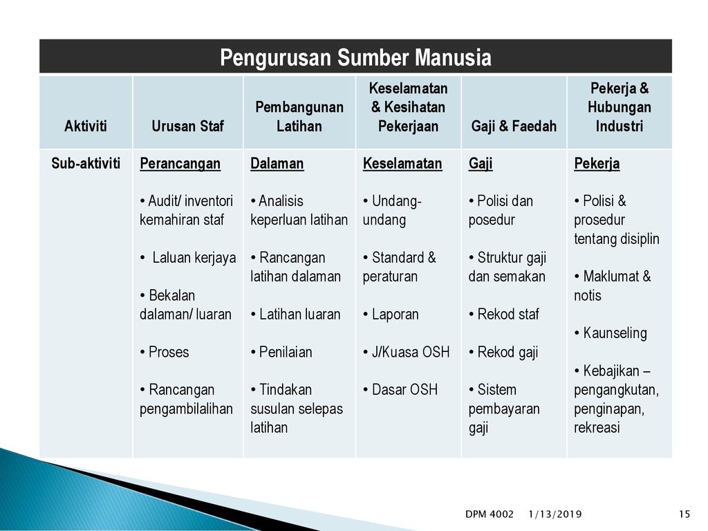 Pengurusan Sumber Manusia Ppt Download