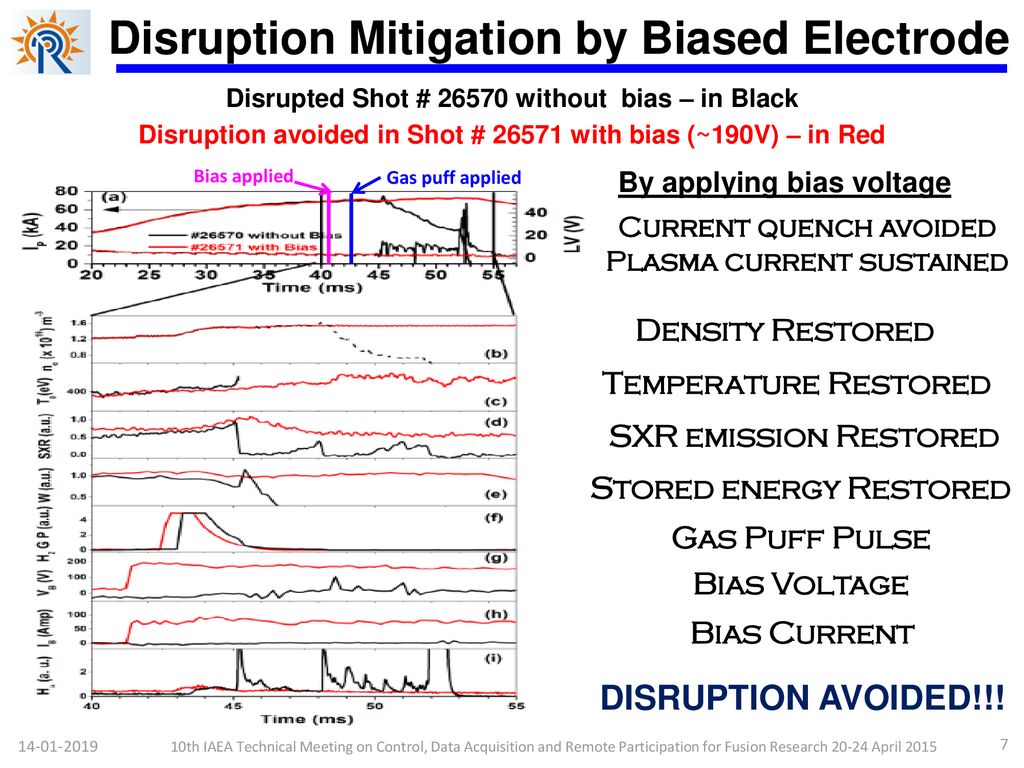 Institute for Plasma Research, India - ppt download