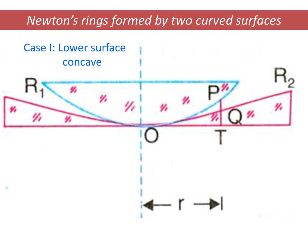 Solved In a Newton ring experiment, a flat convex lens (n = | Chegg.com