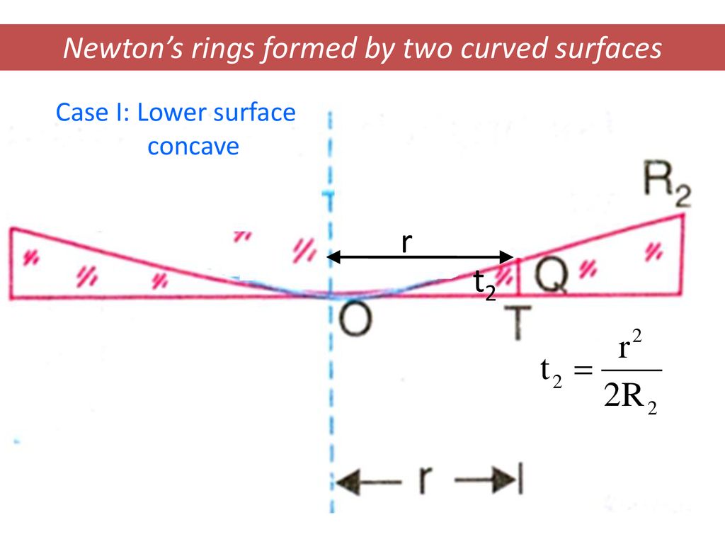 Newtons Ring Experiment Viva Concepts - ApniPhysics