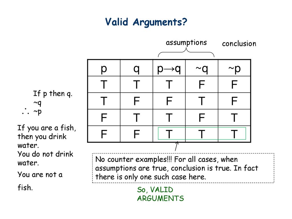 Propositional Logic Ppt Download