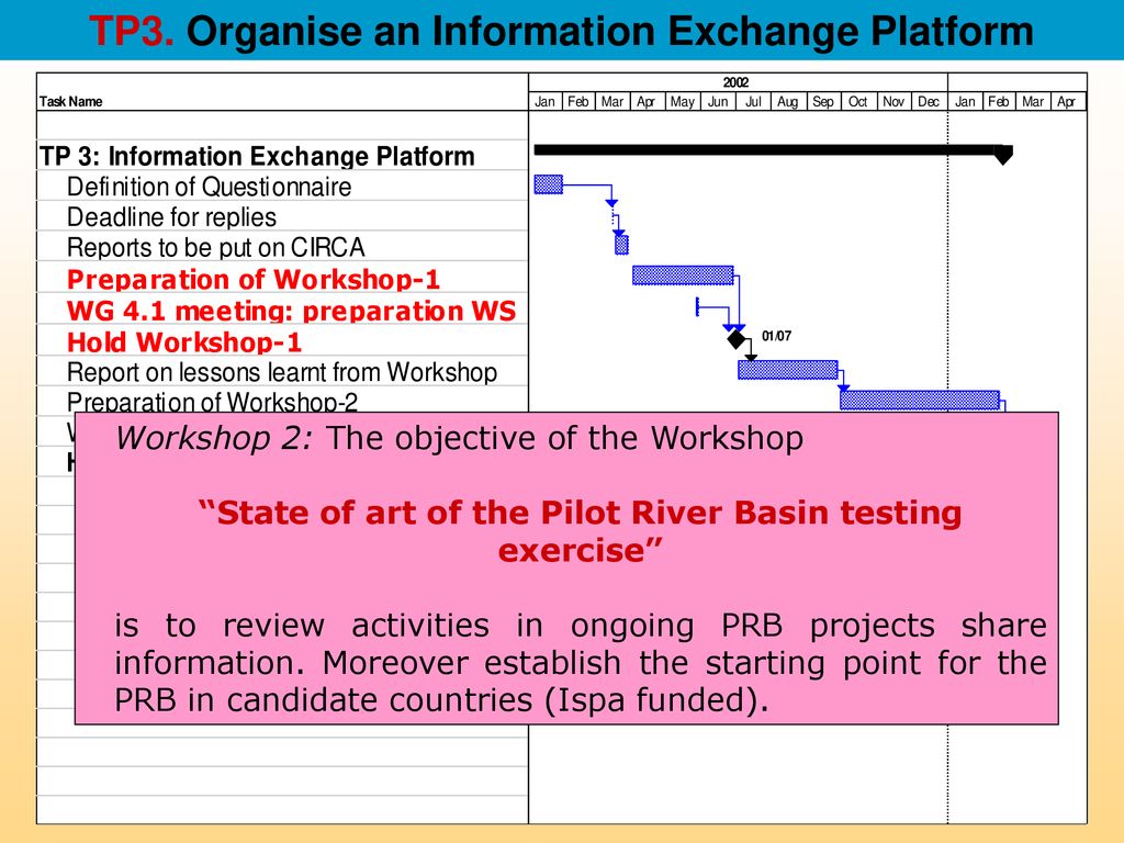 TP3. Organise an Information Exchange Platform