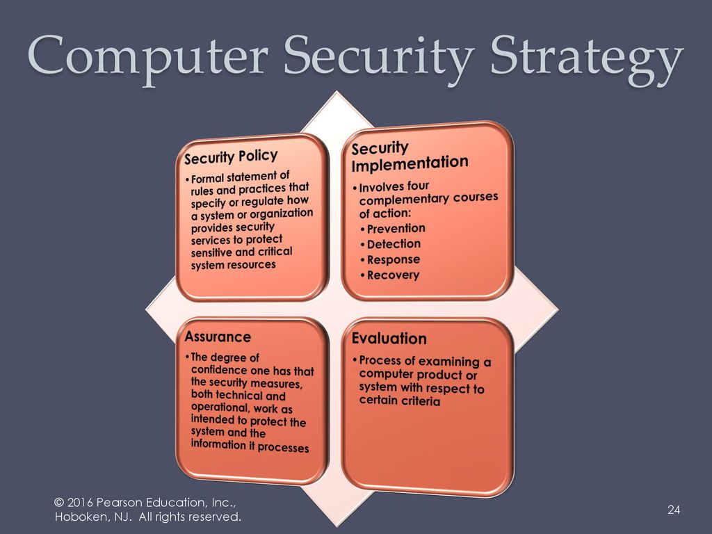 Security meaning. Защита информации на английском. Security слайд. Threats to information Security. Malicious programs презентация.