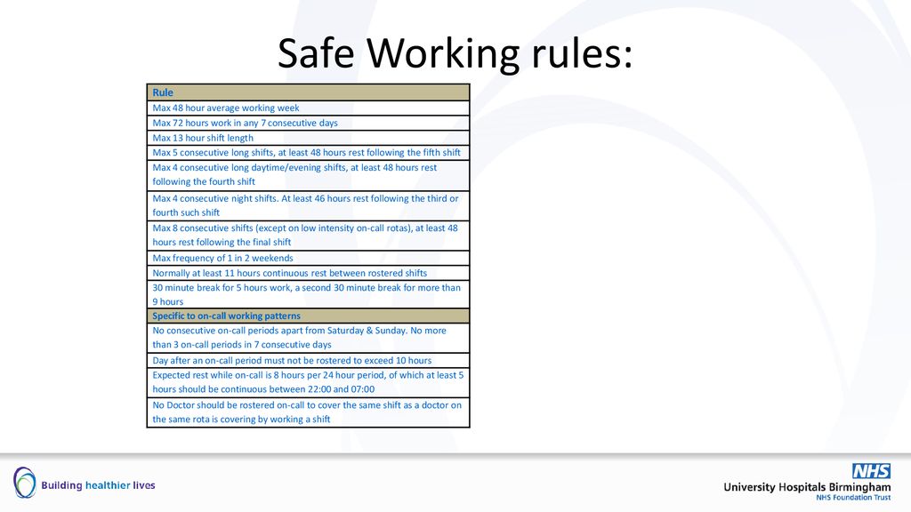 University Hospitals Birmingham Guardians Of Safe Working Ppt Download University Hospitals Birmingham Guardians Of Safe Working Ppt Download