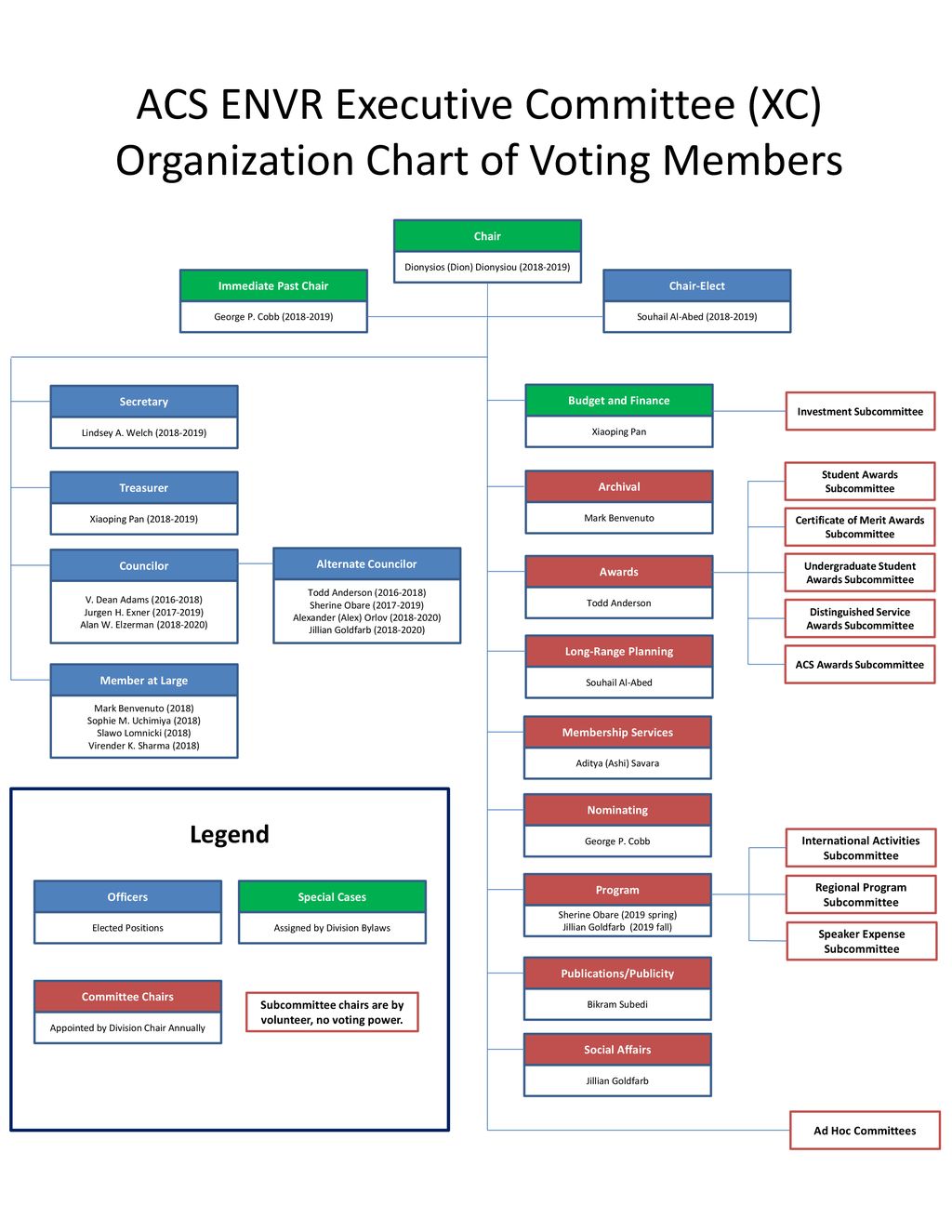 Acs Organizational Chart