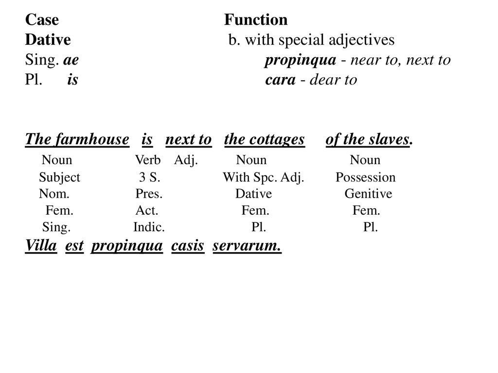 Dative a. indirect object - - ppt download