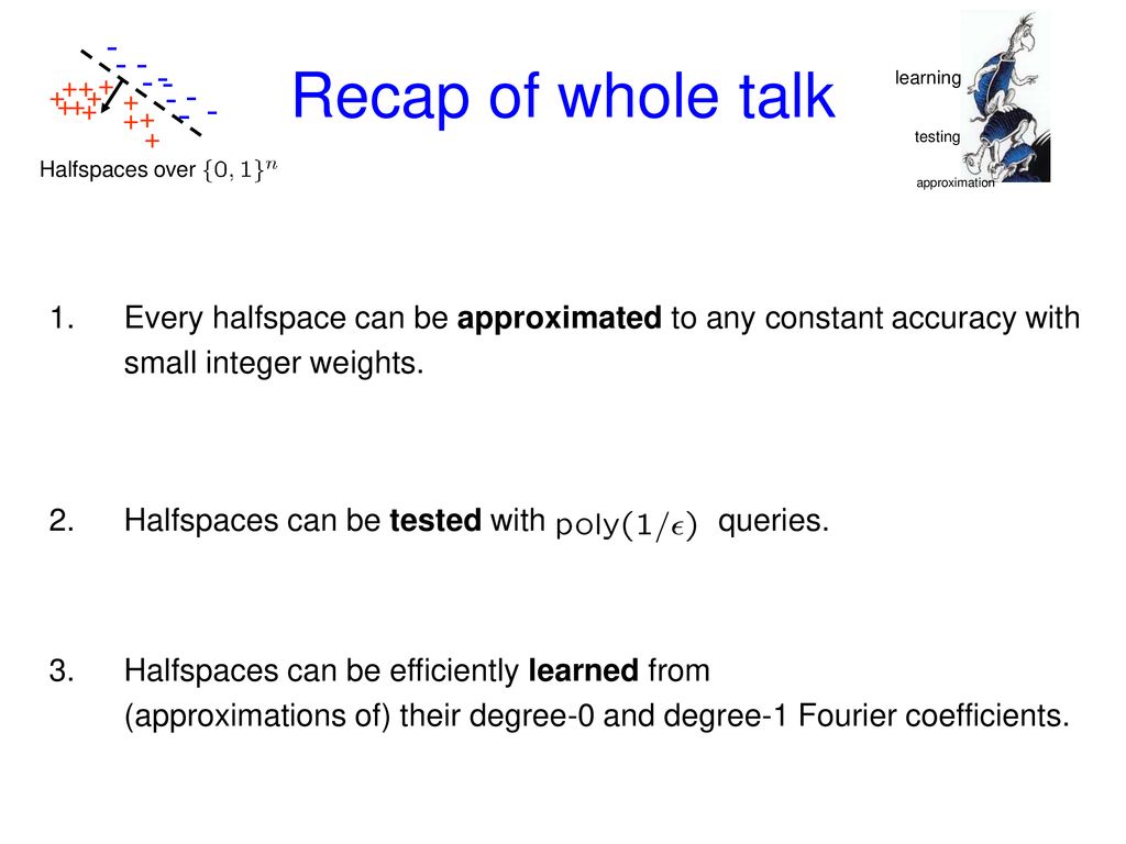 + - Recap of whole talk. learning. testing. Halfspaces over. approximation.