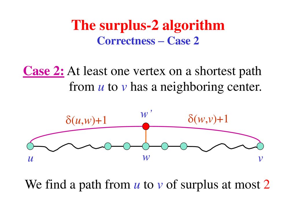 The surplus-2 algorithm Correctness – Case 2