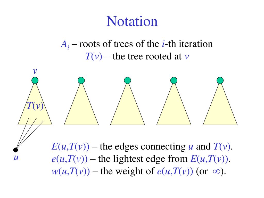 Ai – roots of trees of the i-th iteration T(v) – the tree rooted at v