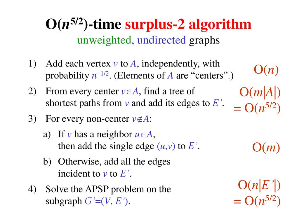 O(n5/2)-time surplus-2 algorithm unweighted, undirected graphs