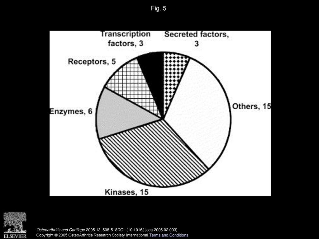 Integrative Genomic Analysis To Identify Mediators Of Beti Response