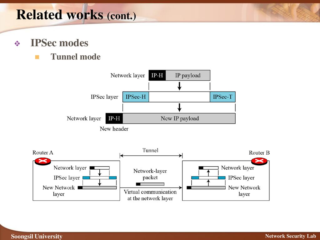 Policy-Based IPSec Management (Role combination) - ppt download