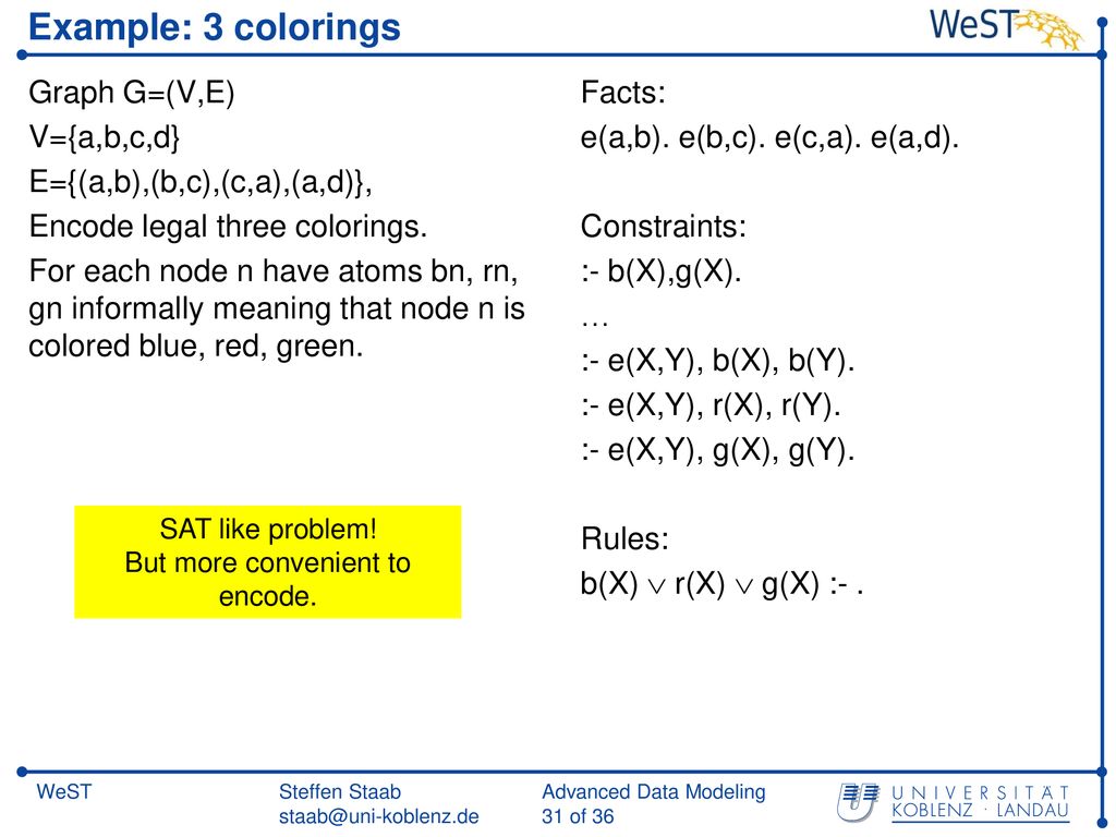 Answer Set Programming Ppt Download