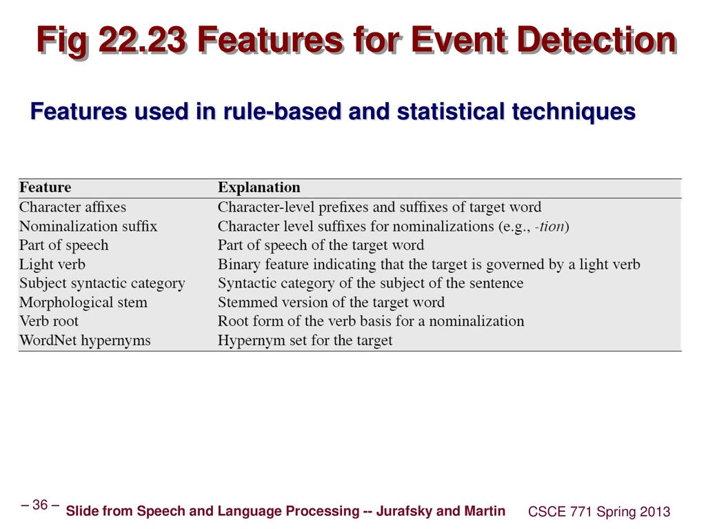 Fig Features for Event Detection