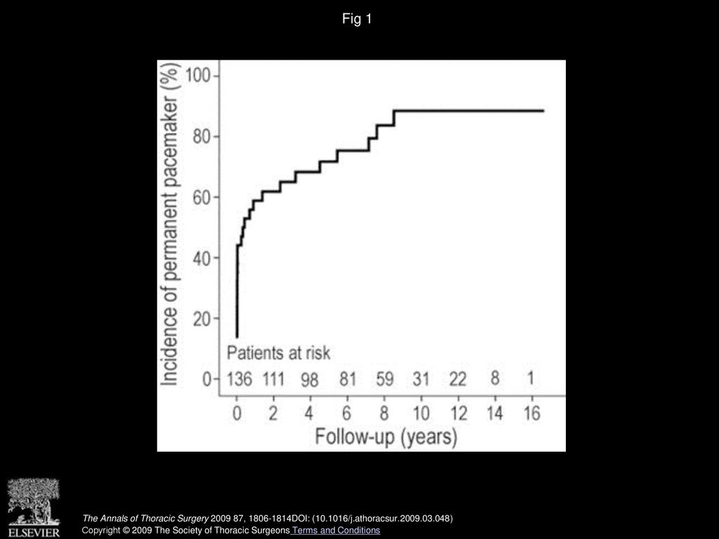 Fig 1 Incidence of a new permanent pacemaker implantation during long-term follow-up.