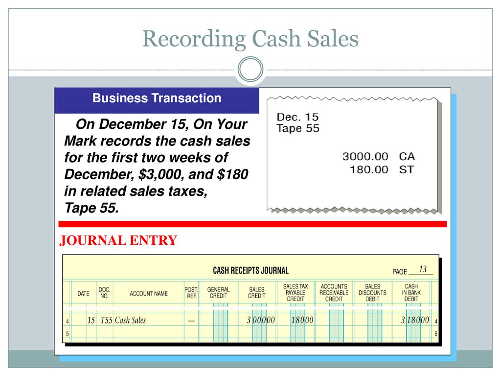 Recording Cash Sales On December 15, On Your