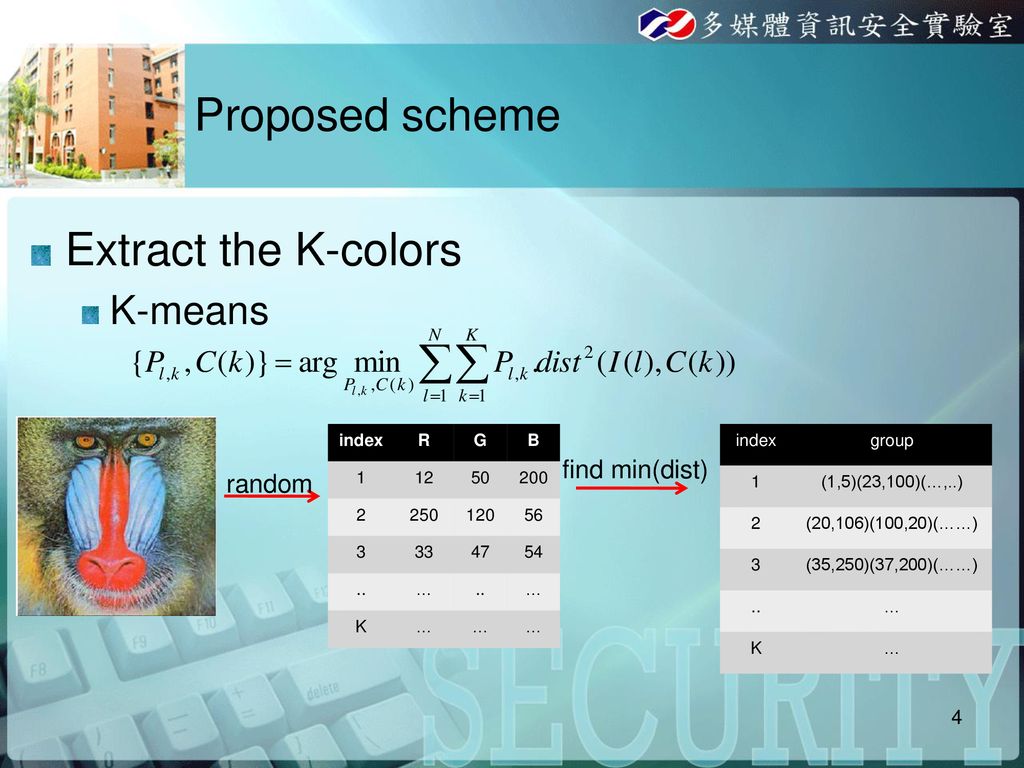 Proposed scheme Extract the K-colors K-means find min(dist) random