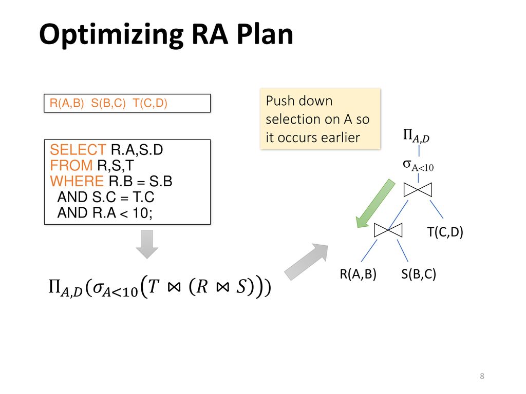 Optimizing RA Plan Π 𝐴,𝐷 ( 𝜎 𝐴<10 𝑇⋈ 𝑅⋈𝑆 )
