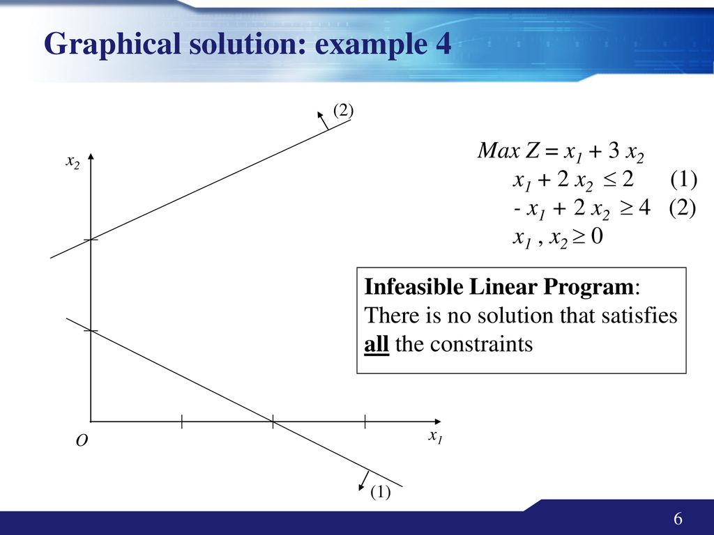 Max Z = x1 + x2 2 x1 + 3 x2 6 (1) x2 1.5 (2) x1 - x2 2 (3) - ppt download