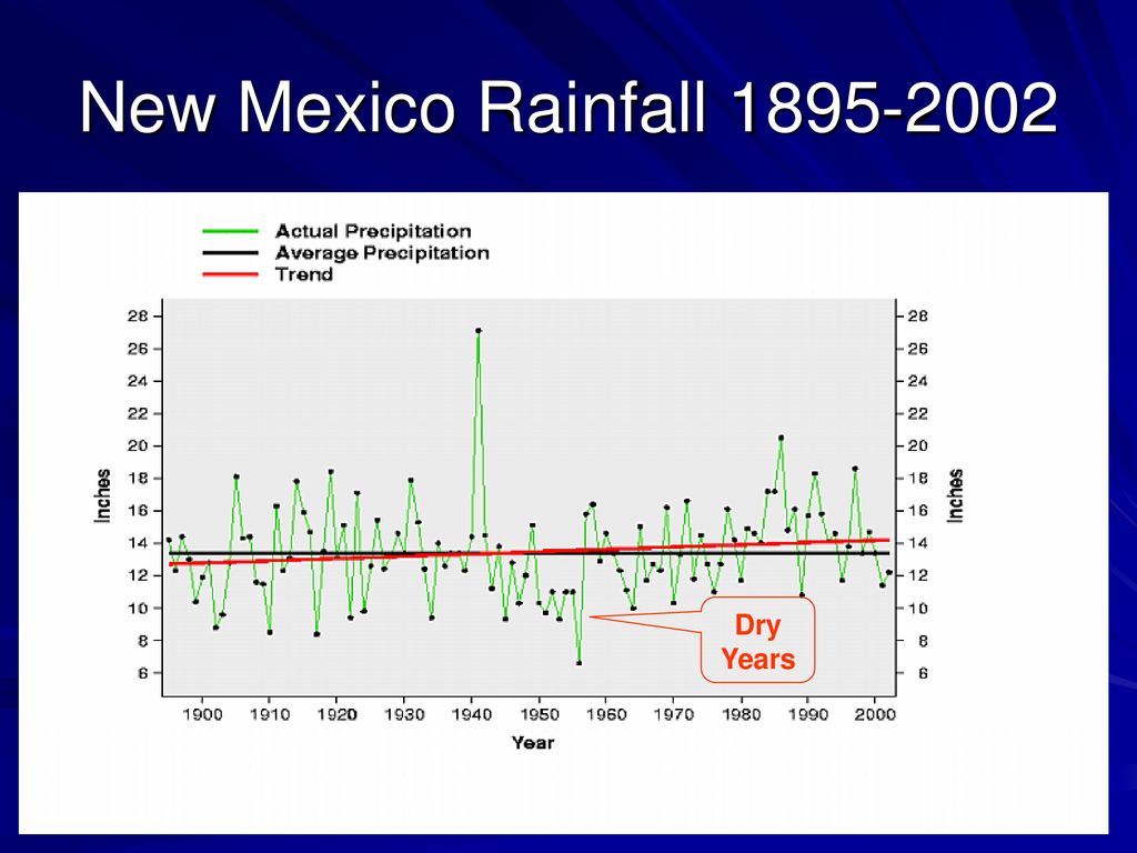 The Dust Bowl “Can It Happen Again” ppt download