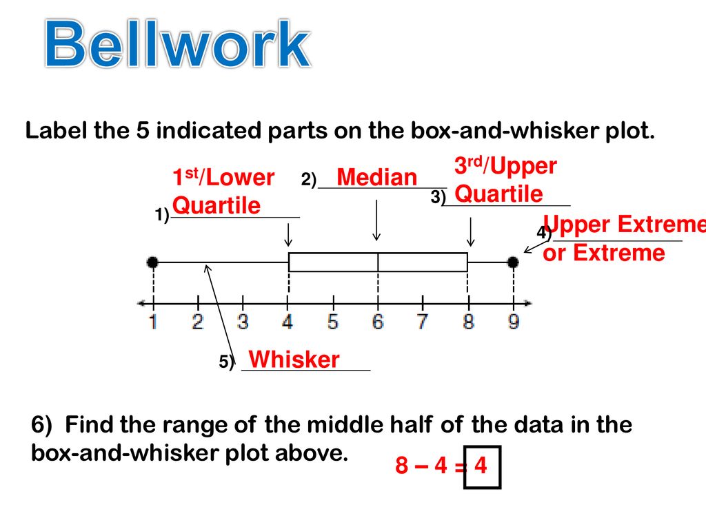 Bellwork Label the 5 indicated parts on the box-and-whisker plot.