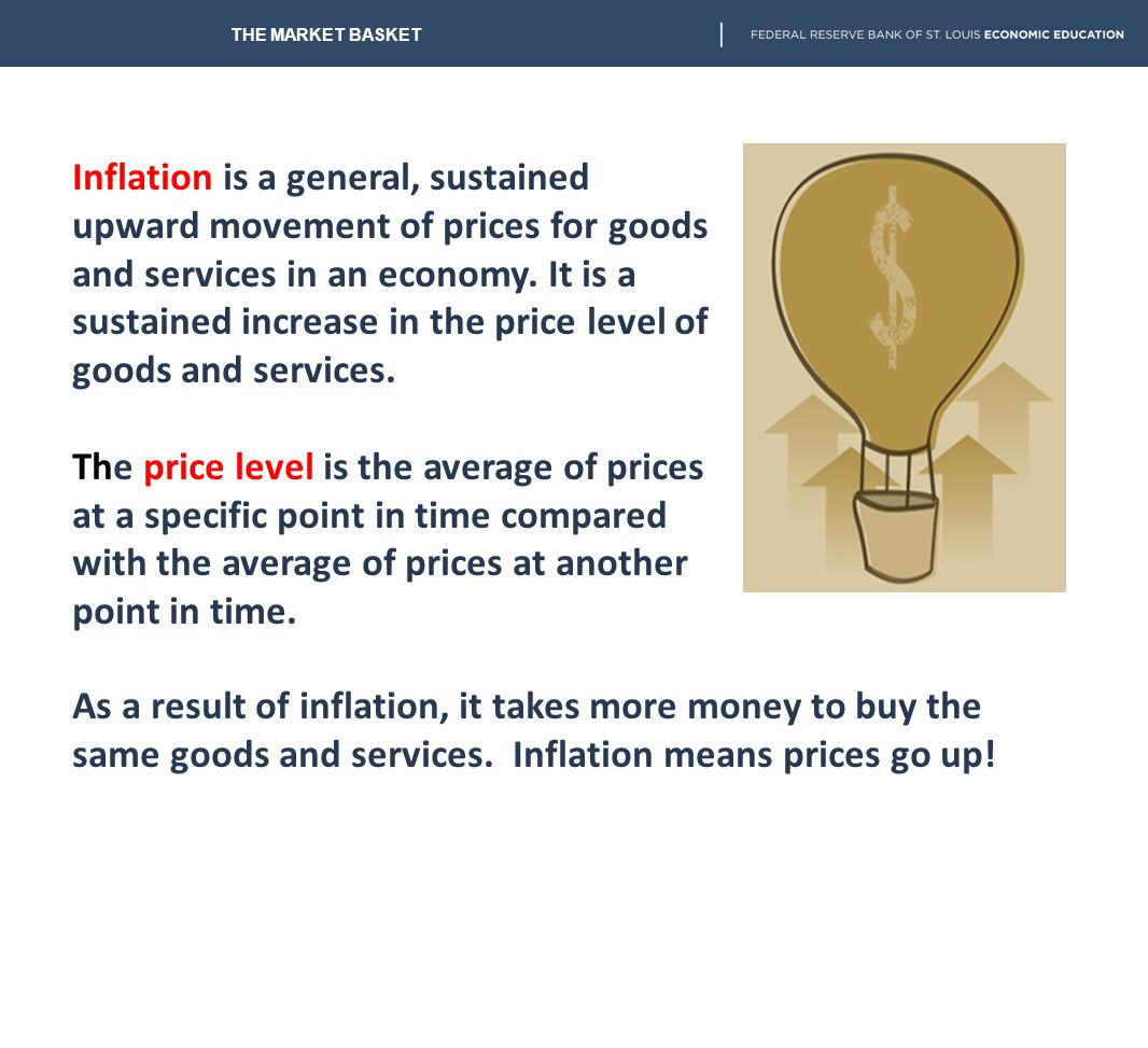 What's in Your Market Basket? Why Your Inflation Rate Might Differ from the Average - Page One Economics® - St. Louis Fed