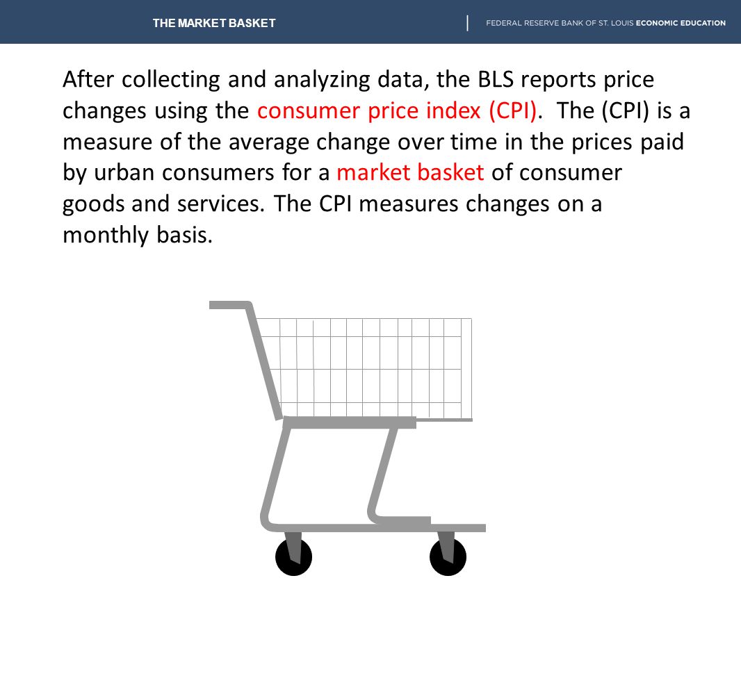 What's in Your Market Basket? Why Your Inflation Rate Might Differ from the  Average - Page One Economics® - St. Louis Fed
