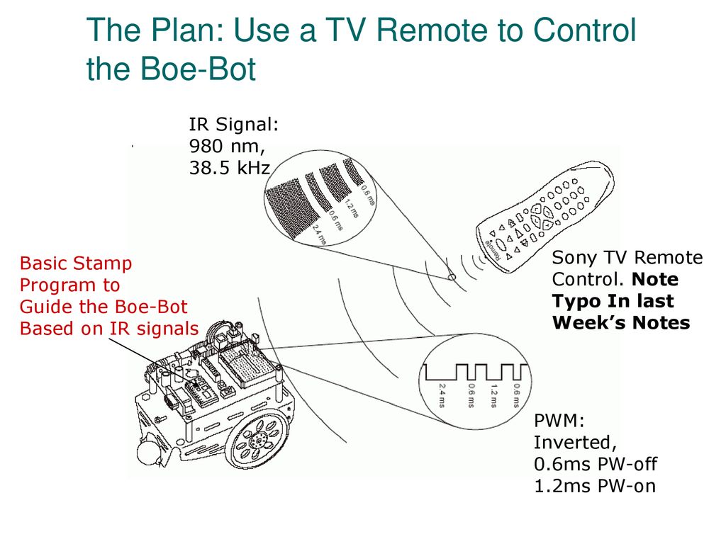 The Plan: Use a TV Remote to Control the Boe-Bot
