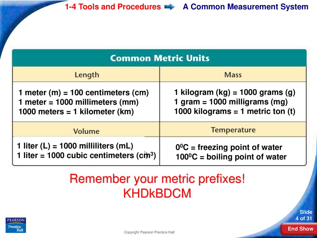A Common Measurement System