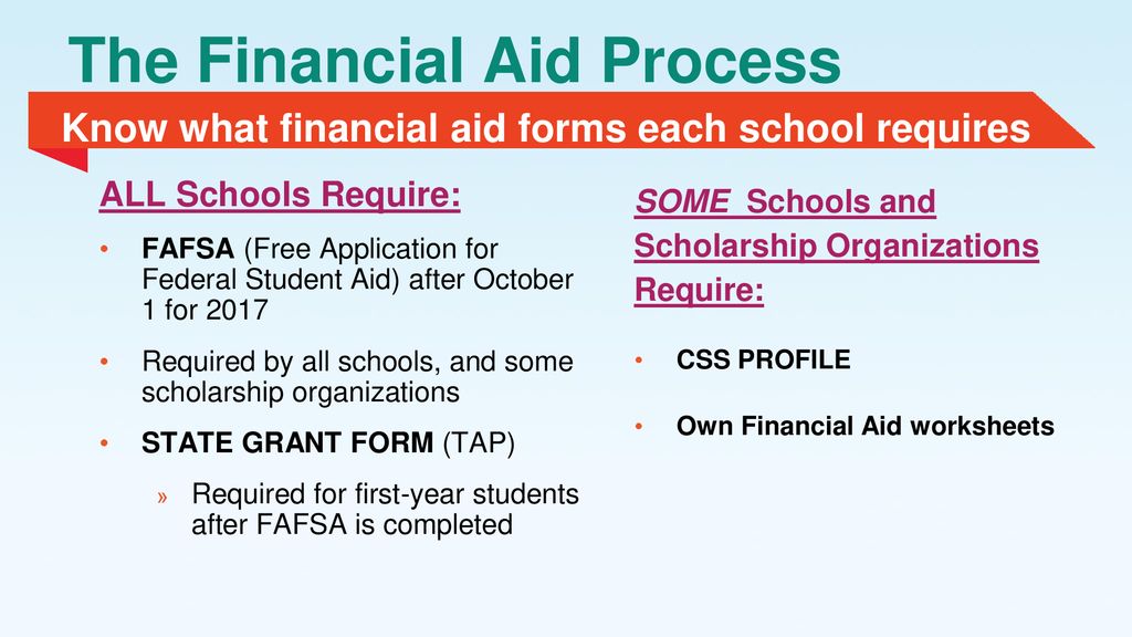 Financial Aid Basics. - ppt download
