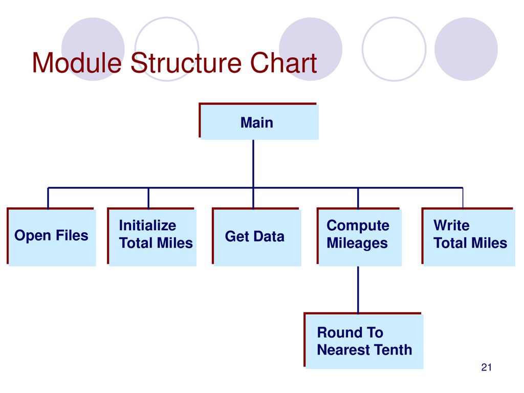 No I/O is built into C++ instead, a library provides input stream and ...