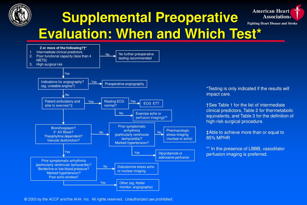 Guidelines for Perioperative Cardiovascular Evaluation for Noncardiac Guidelines for Perioperative Cardiovascular Evaluation for Noncardiac