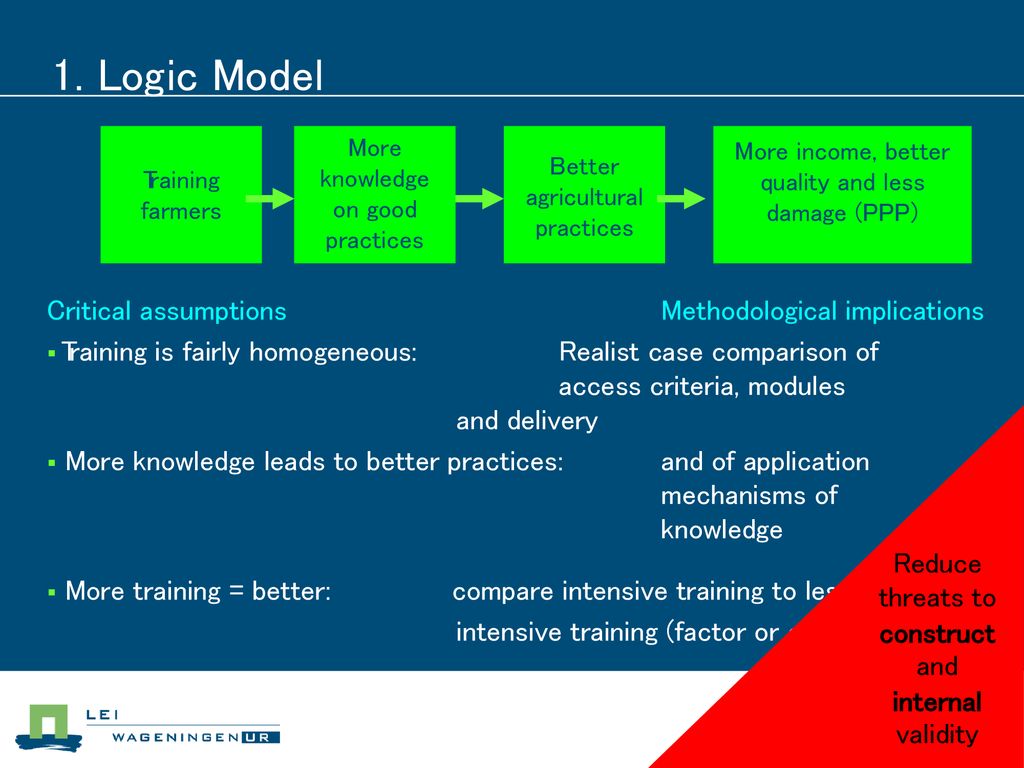 1. Logic Model Critical assumptions Methodological implications