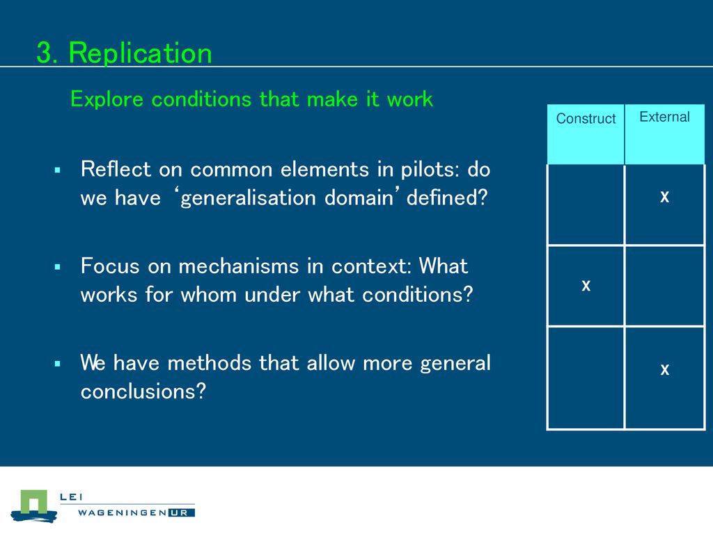 3. Replication Explore conditions that make it work