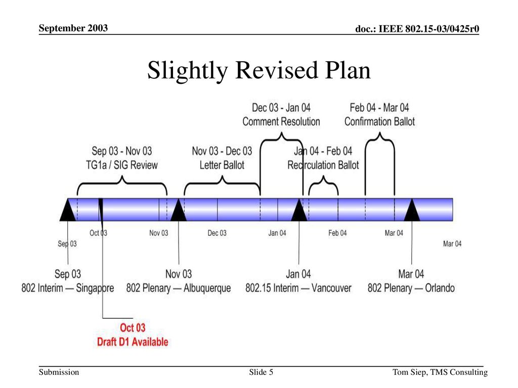 September 2003 Slightly Revised Plan Tom Siep, TMS Consulting