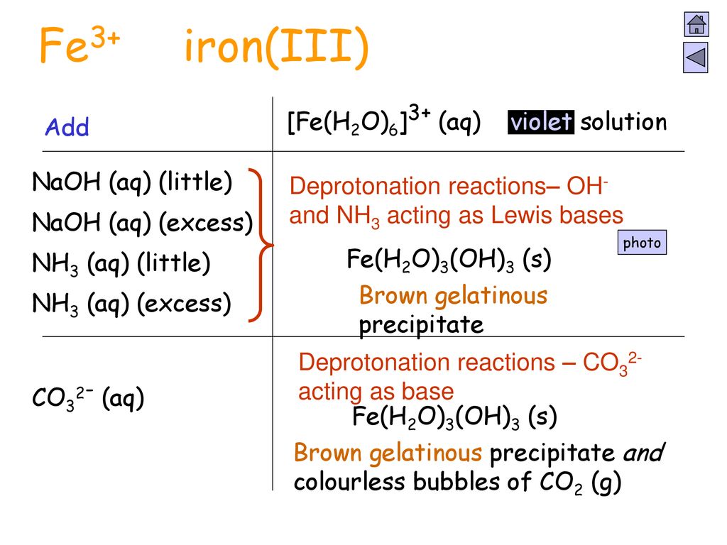 Fe3+ iron(III) Add [Fe(H2O)6]3+ (aq) violet solution