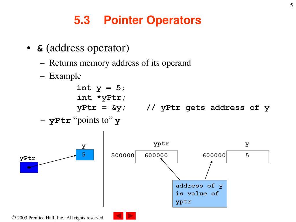 Chapter 5 - Pointers And Strings - Ppt Download