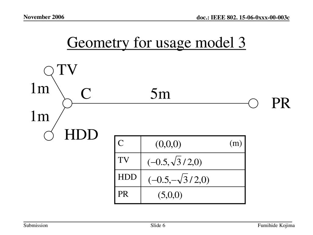 Geometry for usage model 3