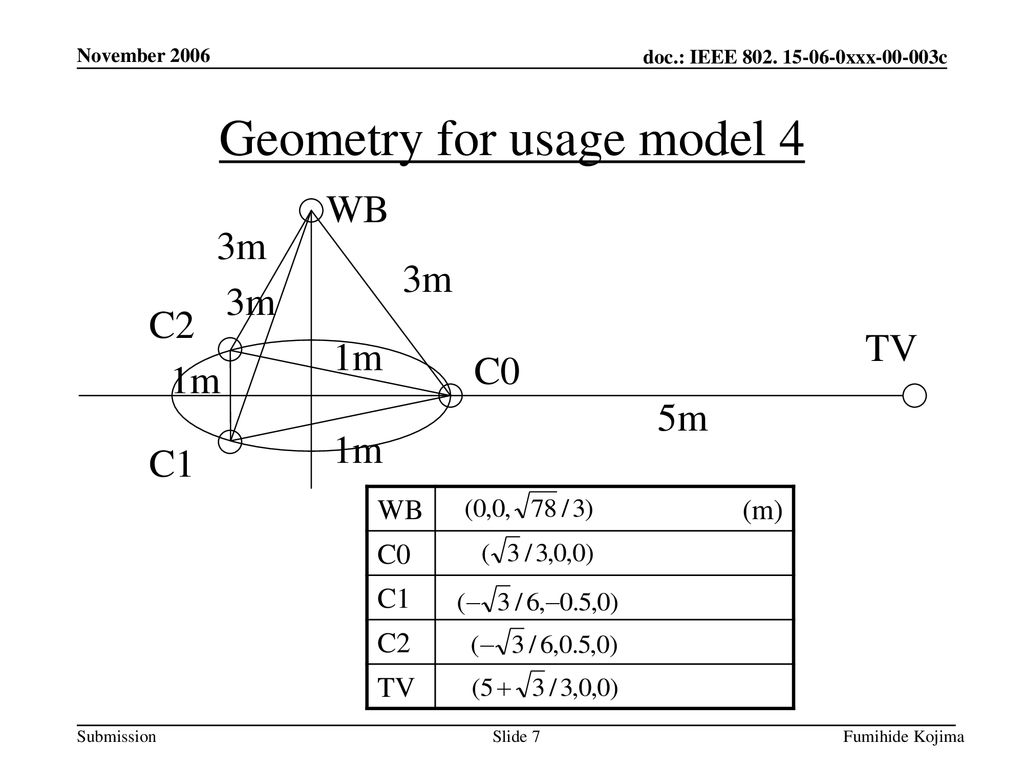 Geometry for usage model 4