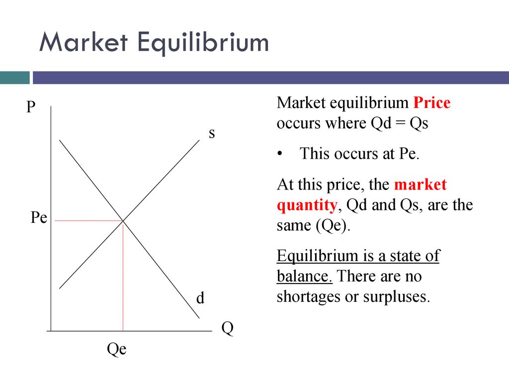 Equilibrium Price Controls Elasticity Ppt Download