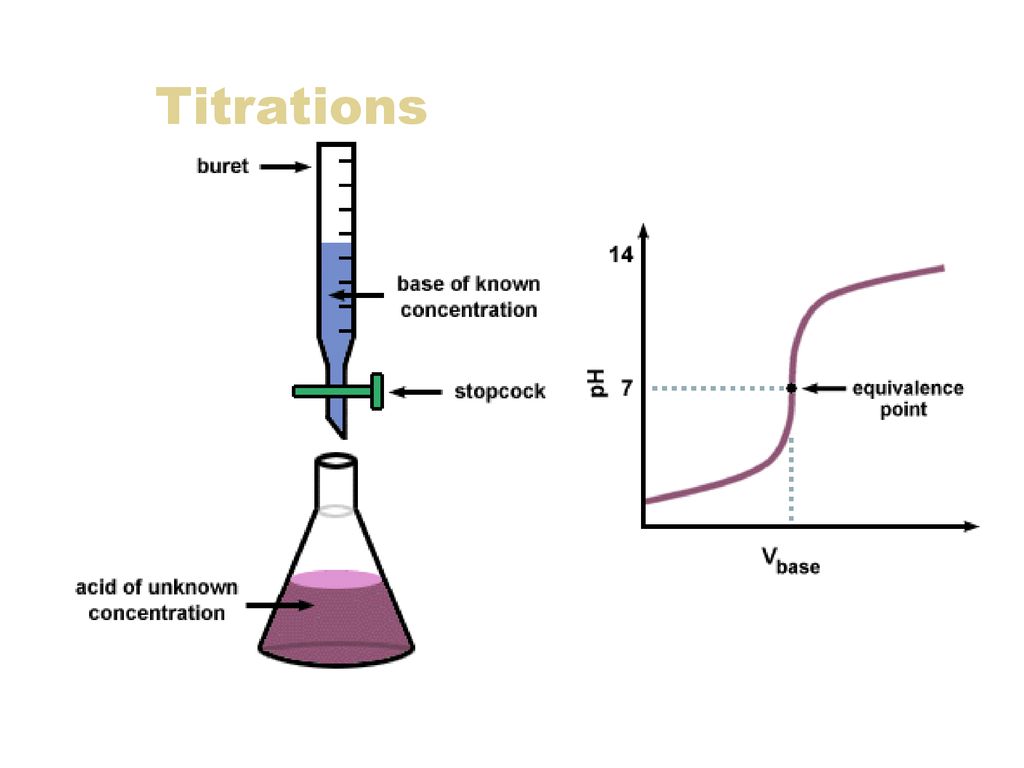 Acids and Bases. ppt download