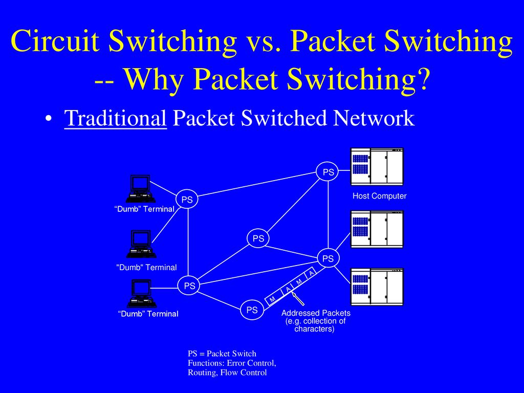 Trends in Telecommunications Technology - ppt download