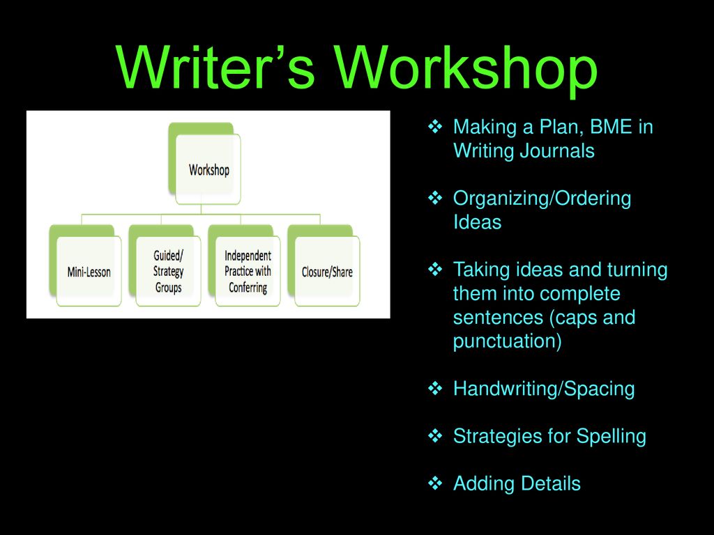Writer’s Workshop Making a Plan, BME in Writing Journals