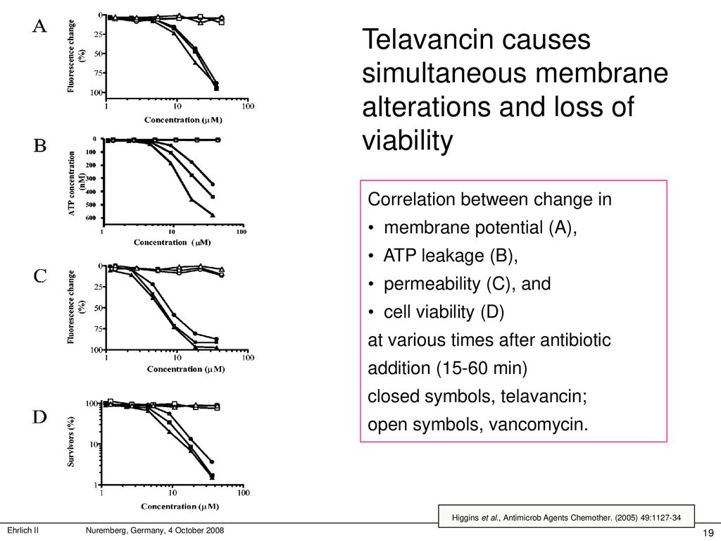 Chemotherapy and PK/PD of intracellular infections ppt download