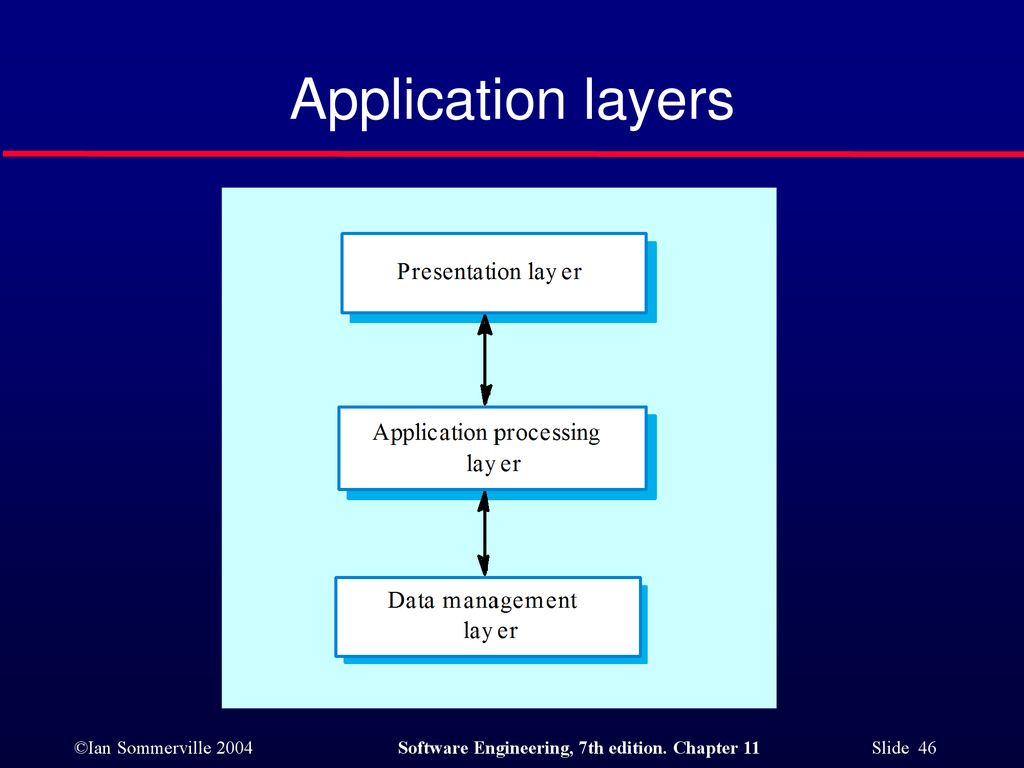 Software Design. - ppt download