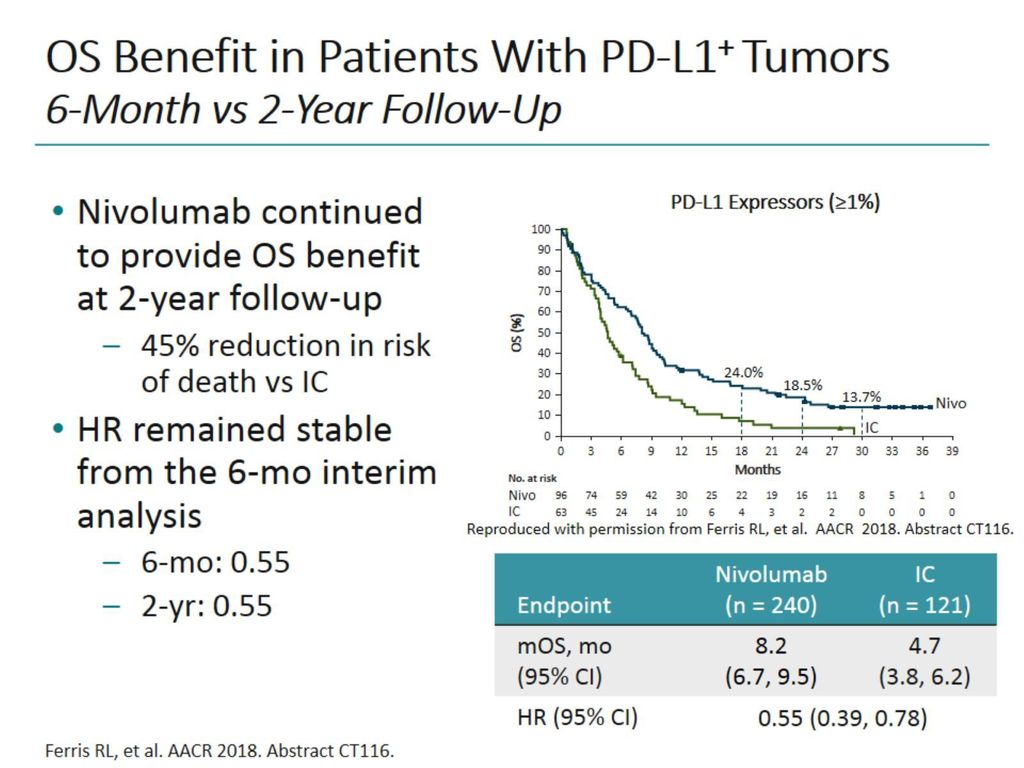 Evolving Concepts In The Management Of Head And Neck Cancers Ppt