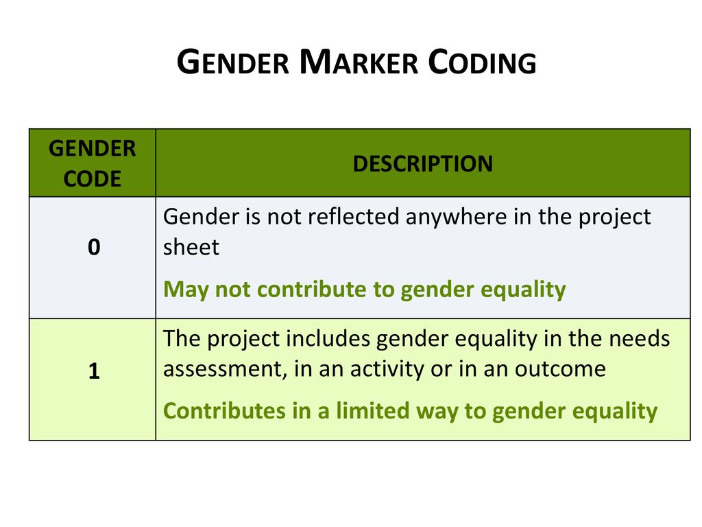 Gender Marker Coding GENDER CODE DESCRIPTION